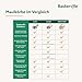 Baskerville Wide Fit Maulkorb für große Hunde mit breiter Schnauze, Boxer, Rottweiler, er können atmen, hecheln und trinken, verhindert Beißen, Trainingsmaulkorb für mittlere & große Hunde(Größe 2)