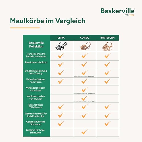 Baskerville Wide Fit Maulkorb für große Hunde mit breiter Schnauze, Boxer, Rottweiler, er können atmen, hecheln und trinken, verhindert Beißen, Trainingsmaulkorb für mittlere & große Hunde(Größe 2)