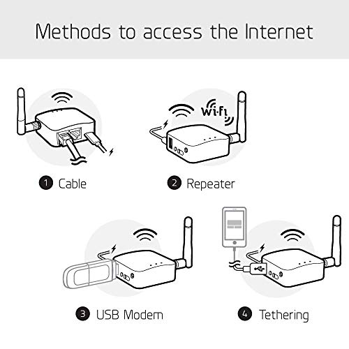 GL.iNet GL-AR150 Mini Travel Router with 2dbi External Antenna, Wi-Fi Converter, OpenWrt Pre-Installed, Repeater Bridge, 150Mbps High Performance, OpenVPN, Programmable IoT Gateway