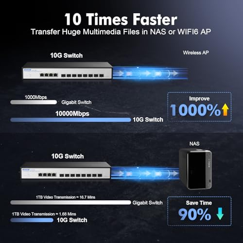 Image of 12 Port 10Gbps Managed Switch, 8 x 10G SFP+ Slots, 4 x 10G RJ-45 Ports, Support 10G /5G /2.5G /1000M Auto-Negotiation, YuLinca Smart Web Managed Rackmout Switch