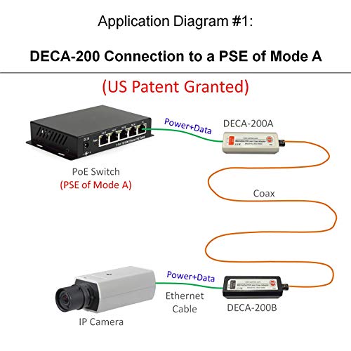 Image of POE Ethernet-Over-Coax Adapter Kit (DECA-200) - Twin Pack - by Dualcomm /PAIRTEK