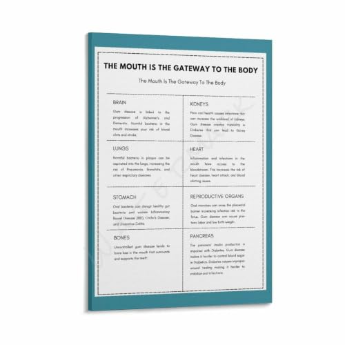 Mouth Is The Gateway to The Body Poster Dental Art New Dentist (3)