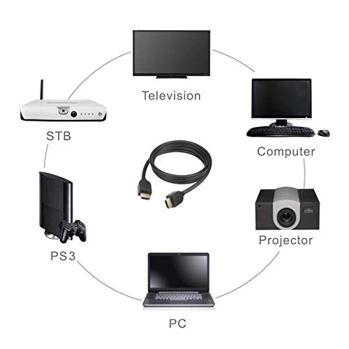 Image of Hybite HDMI Male to HDMI Male Cable, Ultra Speed, LCD TV, PC, Laptop, Setup Box Projector, Laptop, Monitor, Television, DVD Player Personal Computer (1.5 meter)