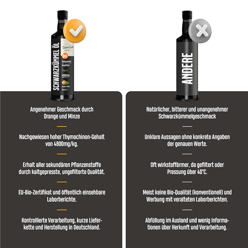 Black Seed Oil Schwarzkümmelöl mit Orange-Minze Geschmack (250ml) – Nigella Sativa Schwarzkümmel Öl ungefiltert, kaltgepresst & hohem Thymochinongehalt