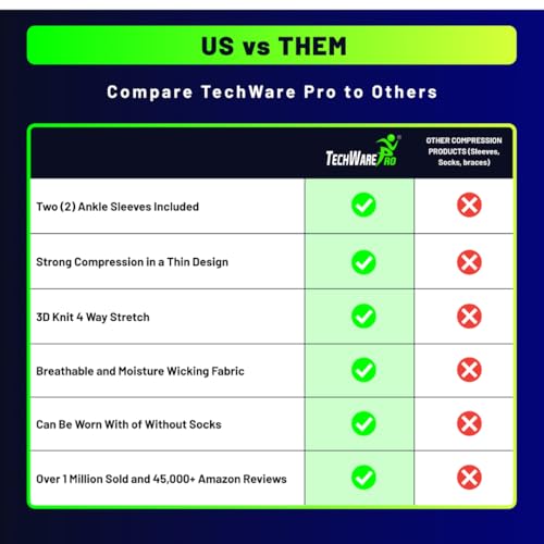 techware pro ankle brace compression sleeve - plantar fasciitis sock relieves achilles tendonitis foot arch support reduces joint pain swelling amp heel spur pain injury recovery braces for sports