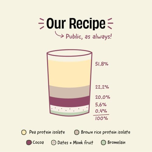Image of The Whole Truth Plant Protein Isolate 1 KG (2.2 lbs) | Double Cocoa | 25g Protein /Scoop | Real Ingredients | Clean Recipe | No Added Flavours | Pea & Rice Isolate | Easy to Digest