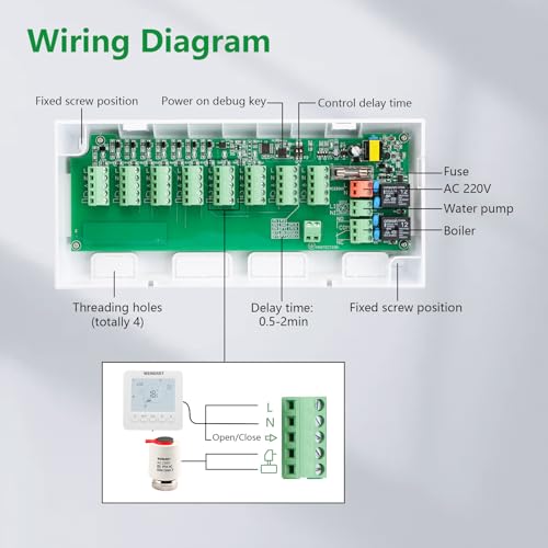Wengart Fußbodenheizung Verdrahtungszentrum für 230V WG525,Thermostat und Stellantriebe, 8 Zonen Heizungskonzentrator, verbundener Gaskocher und Wasserpumpe, weiß