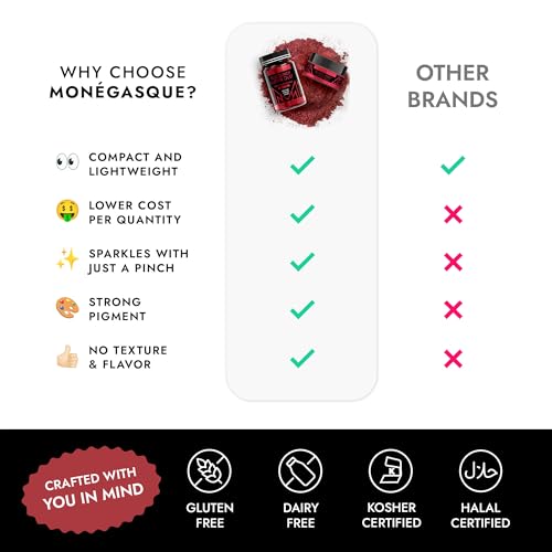 Image of MONEGASQUE Red Edible Glitter for Drinks & Cakes, Luster Dust, 7g | Shimmer Powder, for Cupcakes, Chocolate & Strawberries, Cocktail Garnish, Food-Grade, Vegan, for Bakers & Mixologists