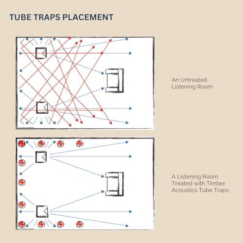 Image of Timber Acoustics Tube Traps | Rockwool | Freestanding Bass Traps | Absorber Diffuser | Room Acoustics & Soundproofing | Home Theatres & Music Studios [Single] 4' x 1' (Wine)