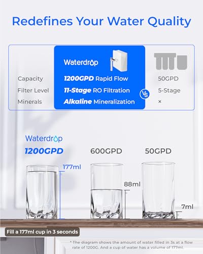 Waterdrop X12 tankless ontwerp en installatieoverzicht