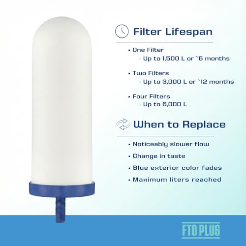 Coldstream FTO+ Water Filter Cartridge (2 Pack) - Dependable Gravity Water Filter for Easy Installation as a Berkey Water Filter Replacement - Ceramic Gravity Water Filter for Stainless Steel Systems by Coldstream - Image 5
