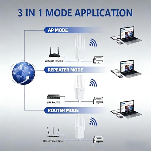 WiFi Repeater Signal Booster, 2026 Best WiFi Extender with Ethernet Port, WiFi Booster Dual Band 5GHz/2.4GHz, Up to 12800 Sq.ft and 60 Devices, Stable Internet Performance Q/X (White) by JEWKTTONS - Image 7