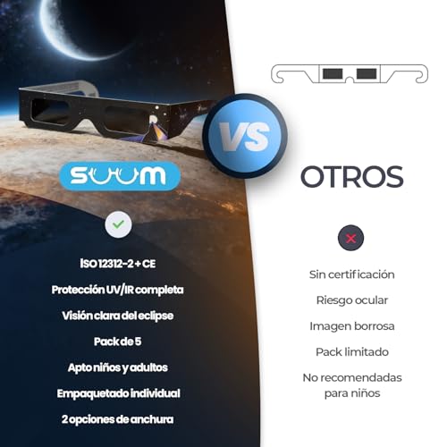 Miniatura 8 de Suum Co. Gafas Eclipse Solar Homologadas Pack De 5 - Gafas Certificadas Certificadas Iso 12312-2 Y Ce Observación Solar Segura - Para Ver El Sol - Especiales Eclipse 12 De Agosto De 2026