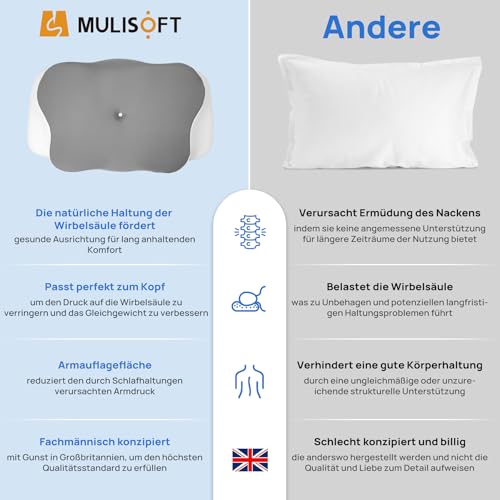 Ergonomisches Memory Foam Kissen