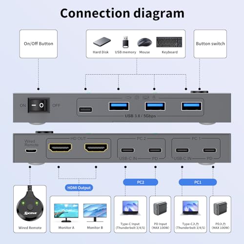 Image of USB C KVM Switch 2 Monitors, 2 Laptops KVM Switch Dual Monitor Support 4K@60Hz, with 80W PD Function, with 2 USB-C Cables and Wired Remote