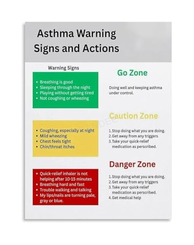 Clinic Decor Educational Lung Health Poster Wellness Awareness Chart for Health Classroom School Nurse Office Clean Air Tips Hea