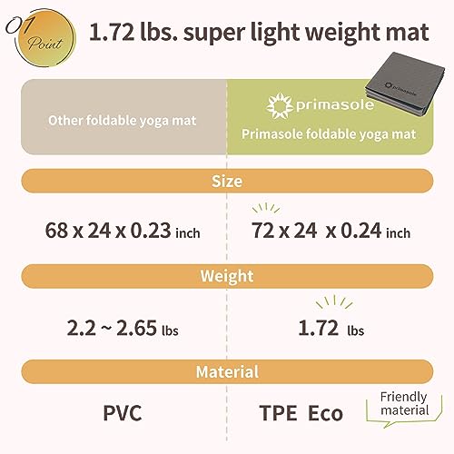 Primasole TPE Tapete de ioga dobrável dupla face antiderrapante viagem leve yoga pilates treino 6 mm