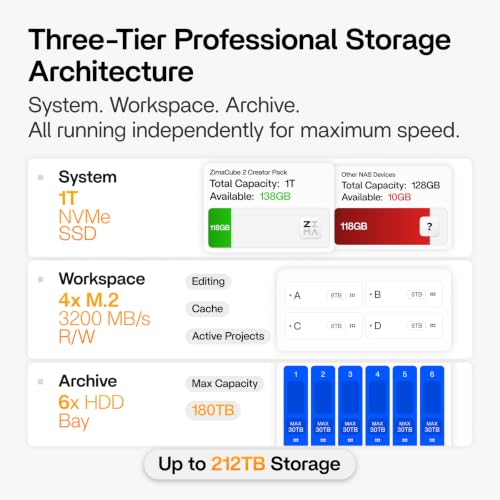 Image of Creator Pack AI NAS & Local AI Server | RTX PRO 2000 GPU, Intel Core i5, 64GB DDR5, Built-in 1TB SSD, 10GbE + Dual 2.5GbE
