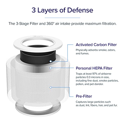 Image of LEVOIT Air Purifiers and Replacement Filters for Better Indoor Air Quality