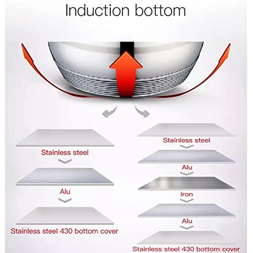 Frittiertopf 6,5 L aus Edelstahl mit Glasdeckel Induktion Korb Fritteuse Ø24 Friteuse Frites Frittierpfanne Fritöse EDELSTAHL Pommestopf Fritteuse Pommes Topf – Bild 6