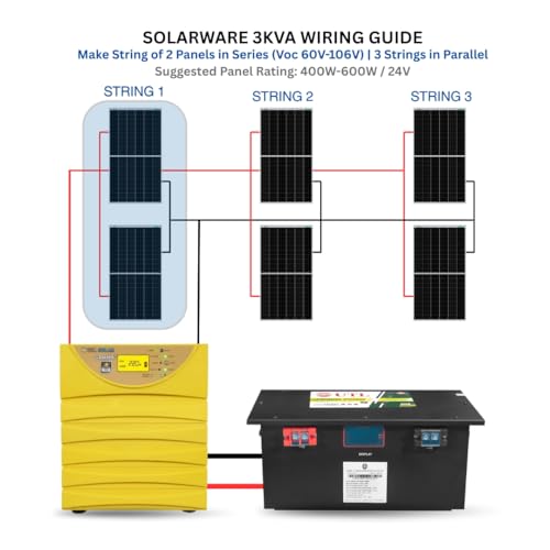 Image of 3kVA High-Rise Solar Kit | UTL Gamma Plus 3400 r-MPPT PCU + Elevated Hot-Dip GI 6-Panel Structure | (Battery & Panels Not Included)