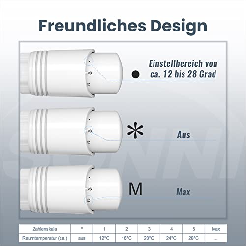 SONNI Multiblock Set für Heizkörper Anschlussarmatur inkl. Thermotstat Hahnblock Ventil Heizungszubehör Eck- und Durchgangsform weiß