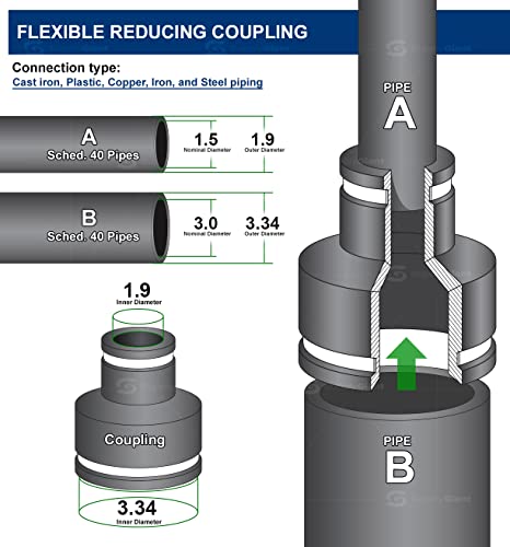 Supply Giant 6I54 Flexible Pvc Reducing Coupling With Stainless Steel Clamps, 3 X 1-1/2 Inch, Black #TOP1
