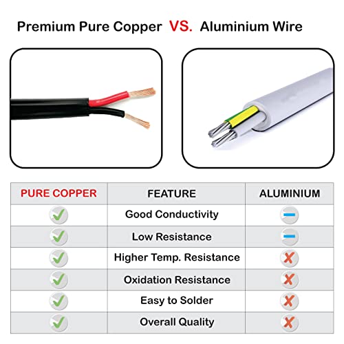 National Wire&Cable - 22 Gauge 2 Conductors Premium Electrical Wire - Made In Usa - 22 Awg Wire Stranded Pvc Cord Copper Cable 50 Ft. Flexible Low Voltage Led Cable Strips Lamps Lighting Automotive #TOP3