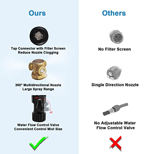 image for POCKET PANDA Misting Stand Cooling System, Cobra Misters for Outside P