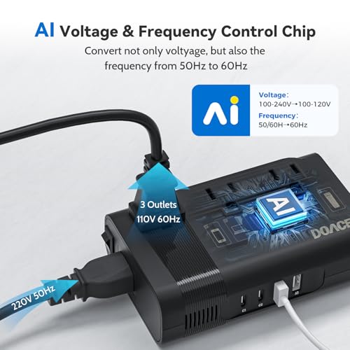 DOACE 350W Voltage Converter US to Europe - 220V to 110V Converter for European Travel with QC+PD Chargers for Using Most U.S. Devices Abroad - Hair Straightener Shaver Toothbrush Camera Phone by DOACE - Used condition - Image 5