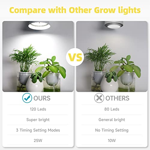 Bstrip Hanging Full Spectrum Hanigng Grow Lights For Indoor Plants, 25W Bulbs With 16.4Ft Power Cord, 5000K Plant Light With Timer For Garden, Flowers #TOP4