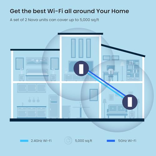 Image of Tenda WiFi Mesh System Nova Whole Home Mesh WiFi