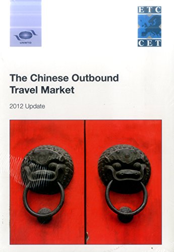 Chinese Outbound Travel Market (Set)