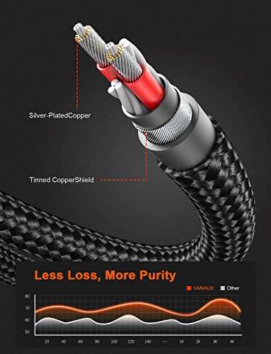Vanaux 90 Degree Right Angle Aux Cable Male To Male 3.5Mm Audio Cable Stereo Aux Cord Compatible With Laptop, Smartphone, Music Player,Tablets,Speakers (3.3Feet/1M) #TOP4