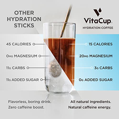 Vitacup Hydration Coffee Packets, The First Coffee That Hydrates You W/Electrolytes, Coconut Water, Pink Himalayan Salt, Magnesium, Medium Roast, Instant Coffee In Single Serve Sticks, 10 Ct #TOP3