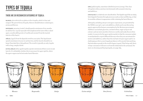 Tequila, Mezcal & More: Discover, Sip & Mix the Best Agave Spirits