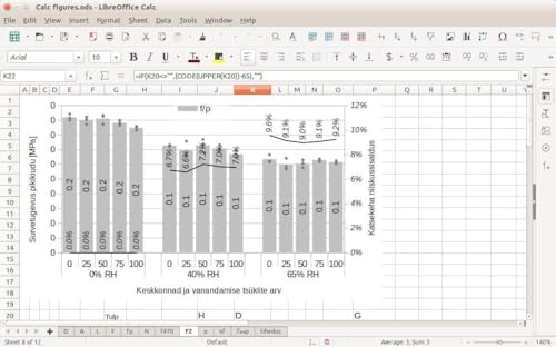 Image of Office Suite LibreOffice 2026 + GIMP Photo Editor 2026 on CD DVD Disc | Compatible with Microsoft Office Word Excel & PowerPoint | One Time Purchase, Lifetime License & Free Updates | Windows PC & Mac
