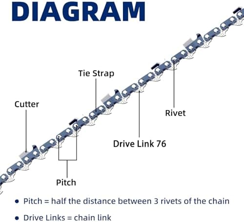5 Pack 20 Inch Chainsaw Chain .325" Pitch .058" Gauge 76 Drive Links Fits Blue Max 53543, 52209, 8901, 8902, for Supmix 62cc, Stihl, Oregon and More (5 Chains) - 2