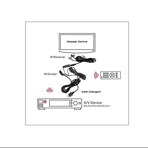 Infrarot-Repeater Baolongking IR-Repeater für Fernbedienungen