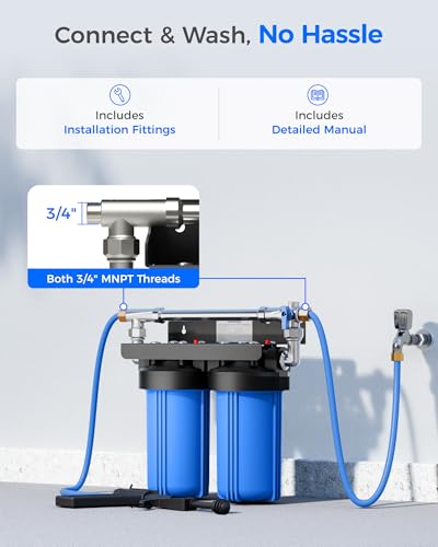 Product Variant View
