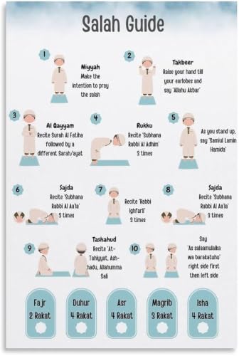 Guide prière islam poster apprentissage salat toile déco salon musulman