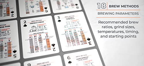 Sip-to-Suit Cards Sobre Café: Cartas informativas de póker miniatura 6
