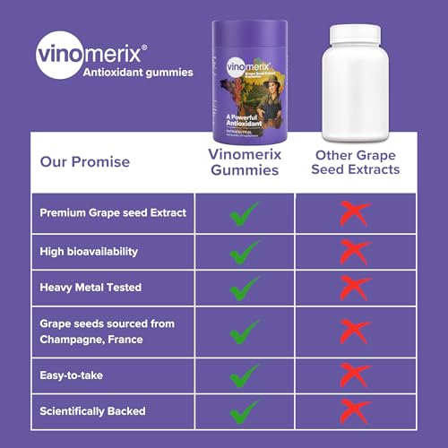 Image of Antioxidant Grape Seed Extract | 30 Gummies | Sourced from France