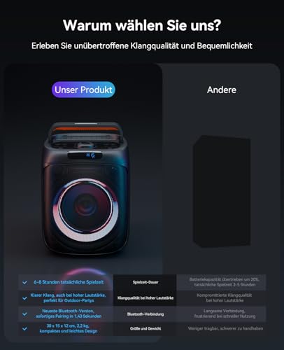 Karaoke Maschine mit 2 Mikrofonen Tragbare PA Anlage mit Fernbedienung Karaoke Box mit LED-Lichtern, Bluetooth Musikbox, FM Radio, TWS, TF/USB/AUX für Indoor/Outdoor Party