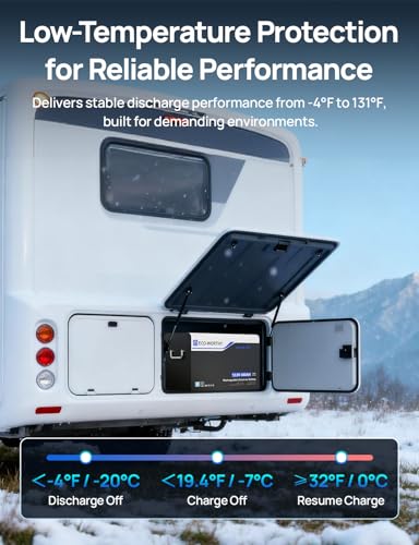 Image of ECO-WORTHY 1200W Complete Solar Kit with 6PCS 200W Solar Panels, 3000W UPS Inverter Charger, 2PC 12.8V 400AH Lithium Batteries, 60A MPPT Controller Bluetooth for Fifth-Wheel Trailers