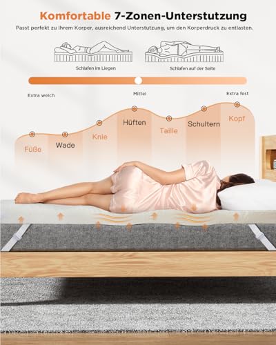 Lit inconfortable ? Surmatelas 140x200 en mousse à mémoire de forme MISSCOZY