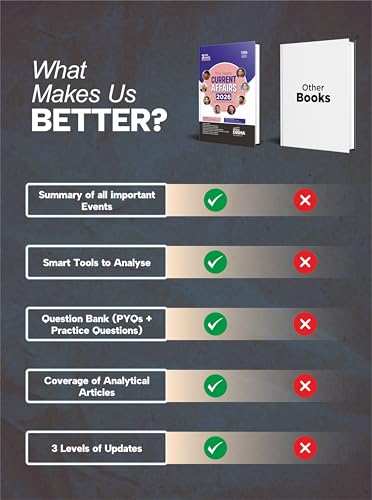 Image of Disha The Yearly Current Affairs 2026 for Competitive Exams - 11th Edition | Previous Year & Practice Questions | UPSC, State PSC, CUET, SSC, Bank PO / Clerk, BBA, MBA, RRB, NDA, CDS, CAPF, CRPF