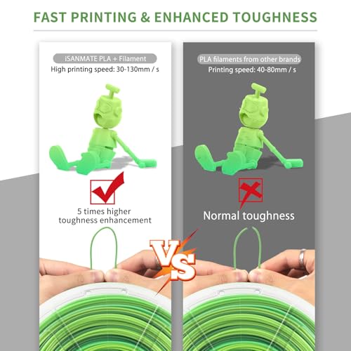 Image of iSANMATE Rainbow PLA+ Filament 1.75mm, Fast Color Change Filament 3D Printing Filament, Multicolor Color Changing Rainbow PLA Filament 1 KG Spool (Forest Elf)