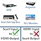 iHaospace Scart auf HDMI Adapter, All-in-One Scart zu HDMI Konverter Video Audio Kabel HD 1080P/720P für HDTV STB VHS Xbox PS3 Sky DVD Blu-ray