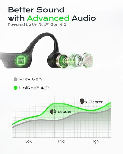 Image of DEMICEA Open Ear Bone Conduction Headphones for Running - Bluetooth 6.0 Wireless Sport Earphones, Up to 12H Playtime, IP54, Built-in Mic, Secure Fit
